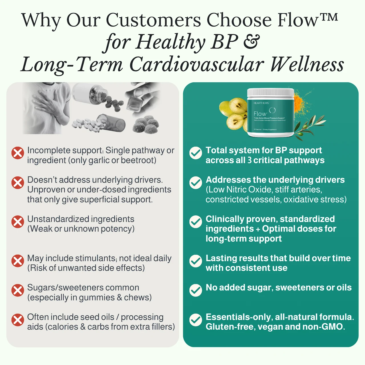 Comparison graphic showing why customers choose Flow for blood pressure support
